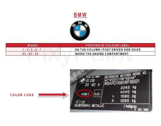 How To Find BMW Color Code FixyPaint